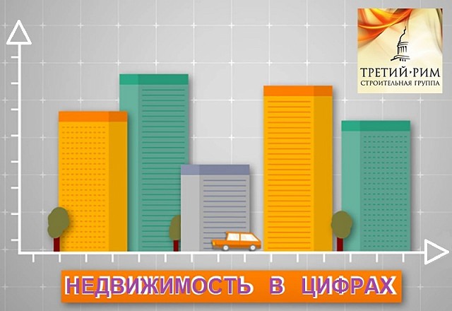 Цены на квартиры в Ставрополе и Ставропольском крае